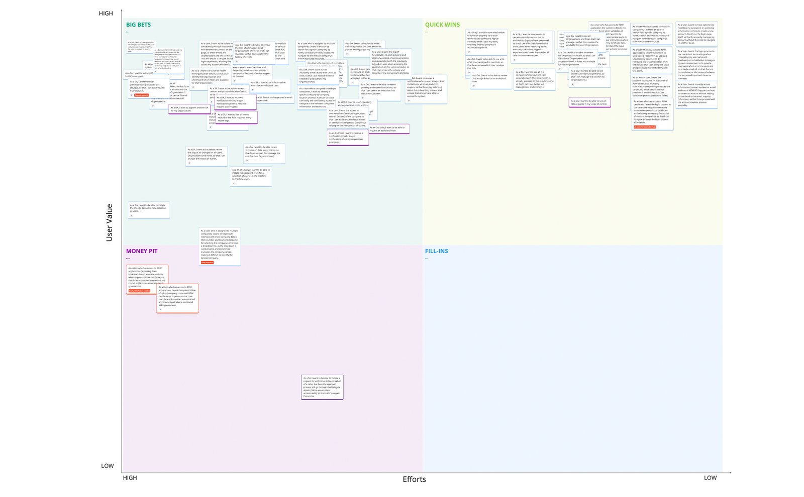 Comparison of Flow A and Flow B wireframes