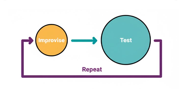 Thumbnail for Article Usability Testing is the only key towards improvement
